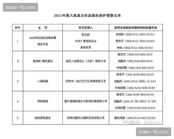 版权保护机构报告，本轮联赛网络盗播链接数量同比下降15%